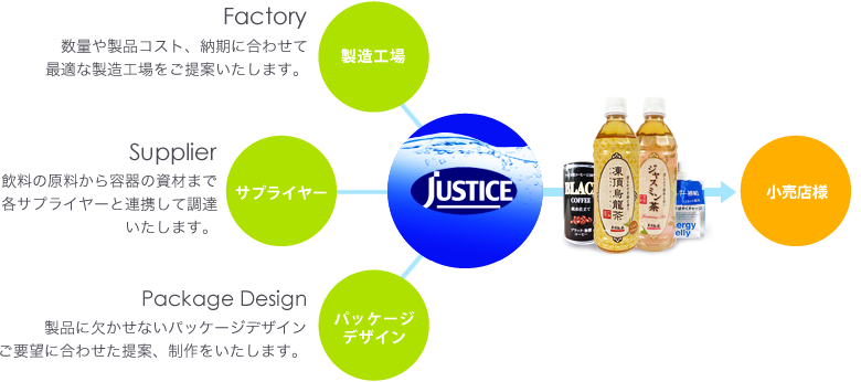 工場サプライヤーパッケージデザイン